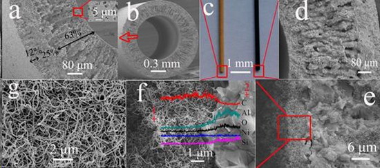 陶瓷碳納米管復合膜的制備及其在高溫油水分離中應用 陶瓷碳納米管復合膜的制備及其在高溫油水分離中應用